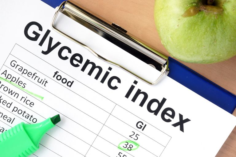 Listas de alimentos con índice glucémico
