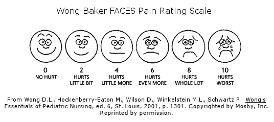 Escalas de dolor: valiosas herramientas de evaluación del dolor