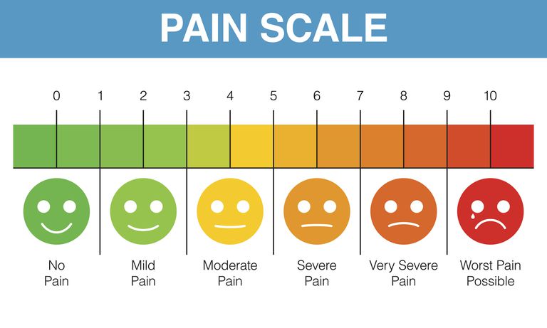Use estos consejos útiles para reconocer y evaluar el dolor Con Problemas de final de la vida