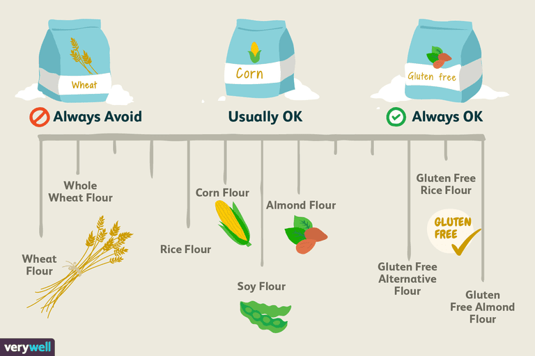 ¿Qué tipos de harina están libres de gluten?