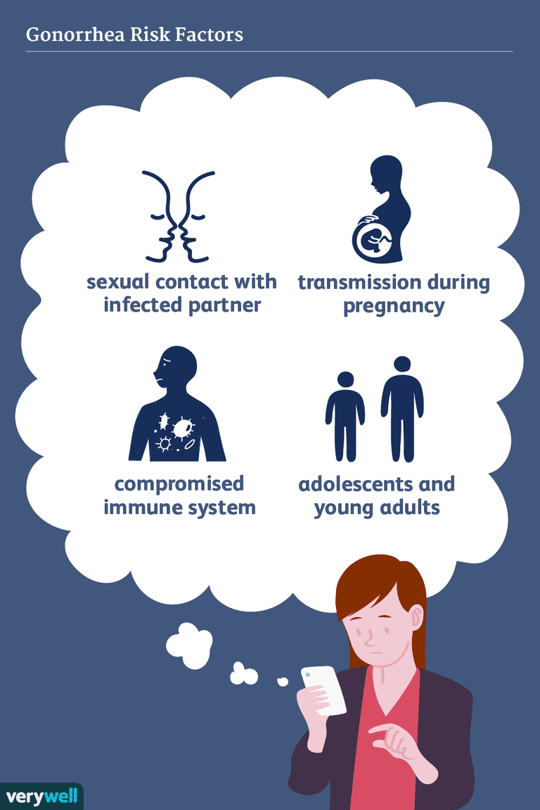 Causas y factores de riesgo de gonorrea