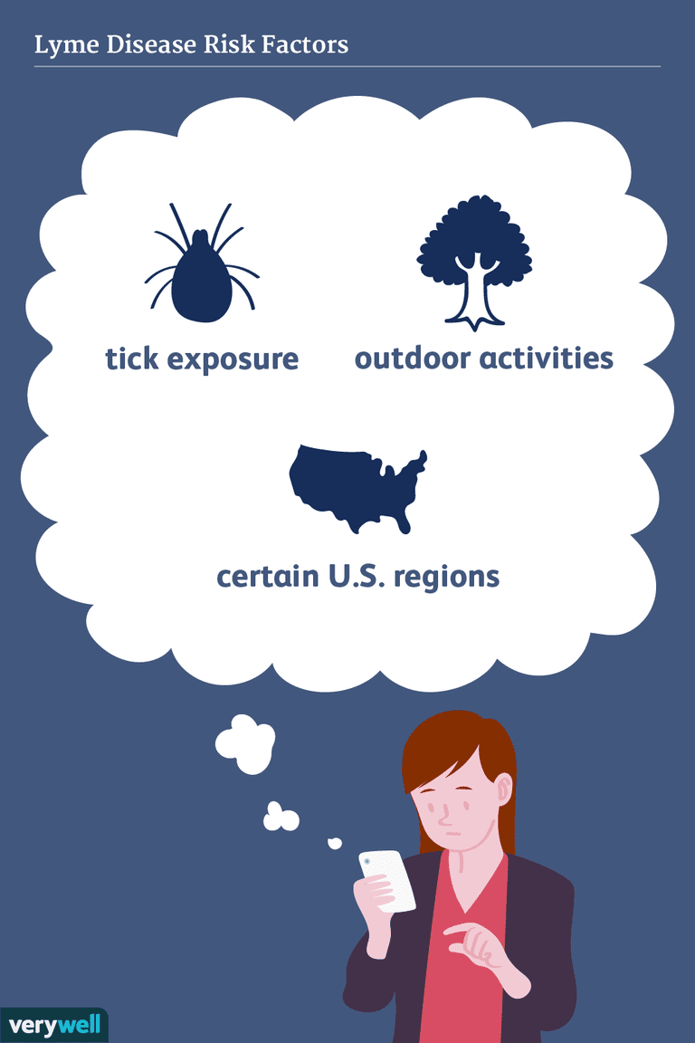 Causas y factores de riesgo de la enfermedad de Lyme