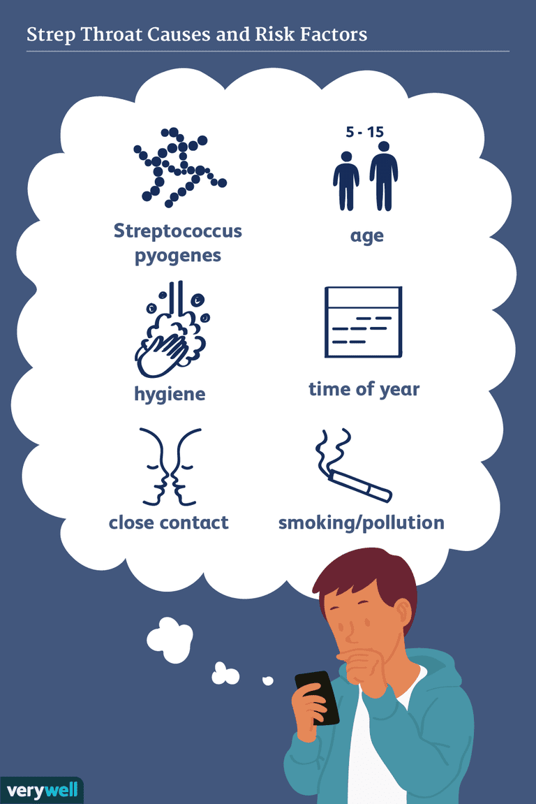 Causas y factores de riesgo de la faringitis estreptocócica
