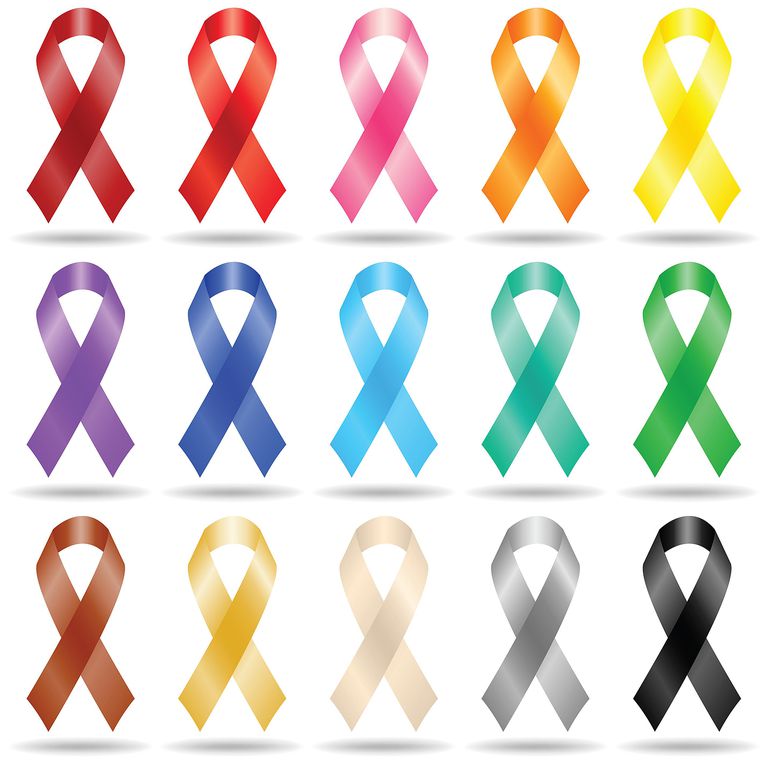 Colores y meses para cintas de cáncer
