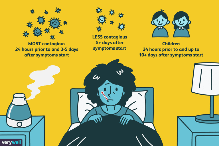 ¿Cuánto tiempo es contagiosa la gripe?