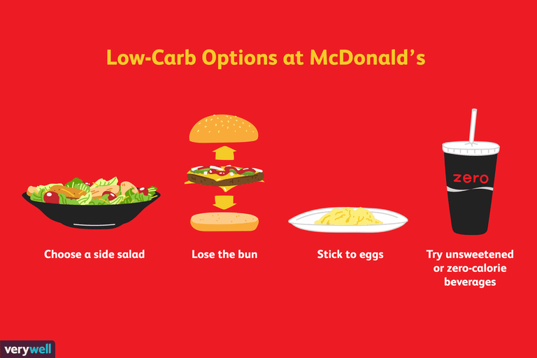 Cómo comer bajo en carbohidratos en McDonald's