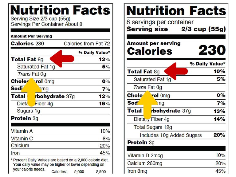 Cómo leer las etiquetas de nutrición