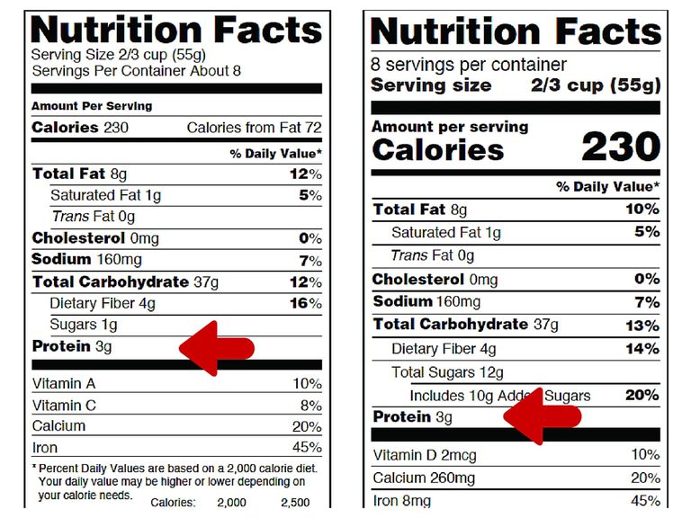 Cómo leer las etiquetas de nutrición