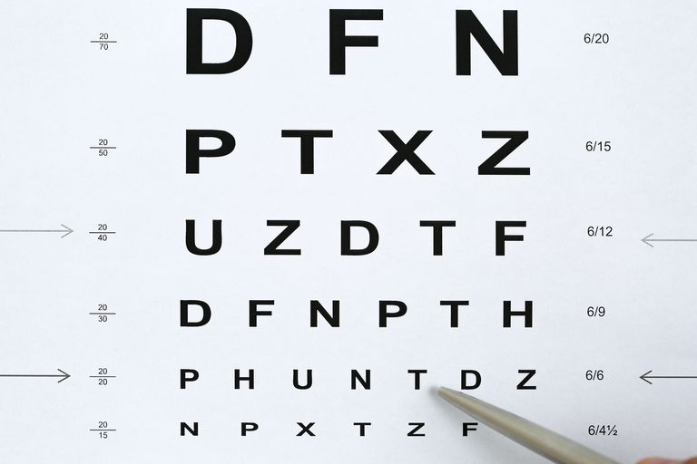 Snellen Eye Snellen Eye Chart para evaluar la visión