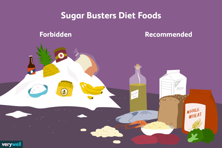 Azúcar Busters Conceptos básicos de la dieta y lista de alimentos