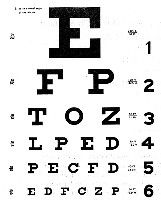 ¿Qué significa la visión 20-20 y cómo se mide?