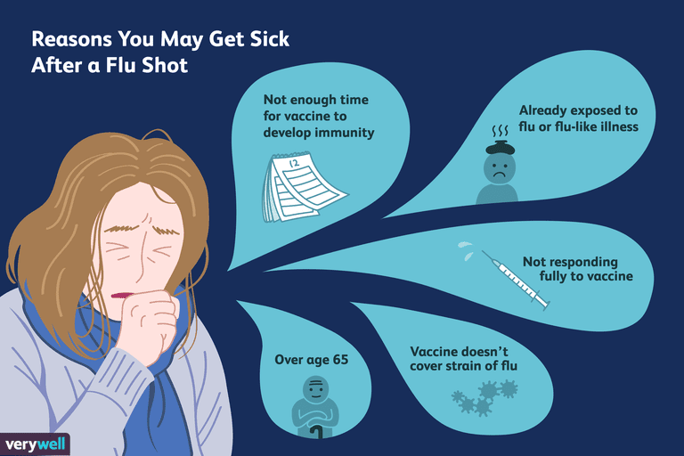 Por qué todavía puede enfermarse después de una vacuna contra la gripe
