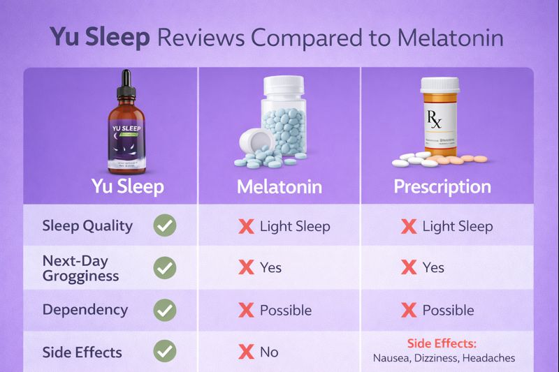 Yu Sleep reviews comparison melatonin prescription sleep aids side effects